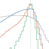 EventFlowMatching
